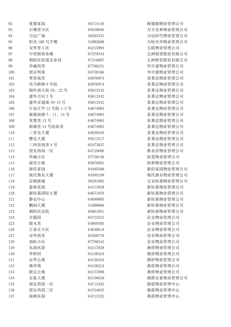 北京物业资的的料名录大全.doc_第3页