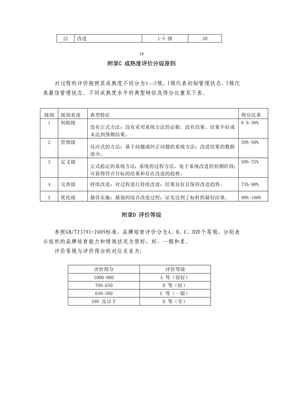 利民化工股份有限公司品牌培育自我评价.doc_第2页