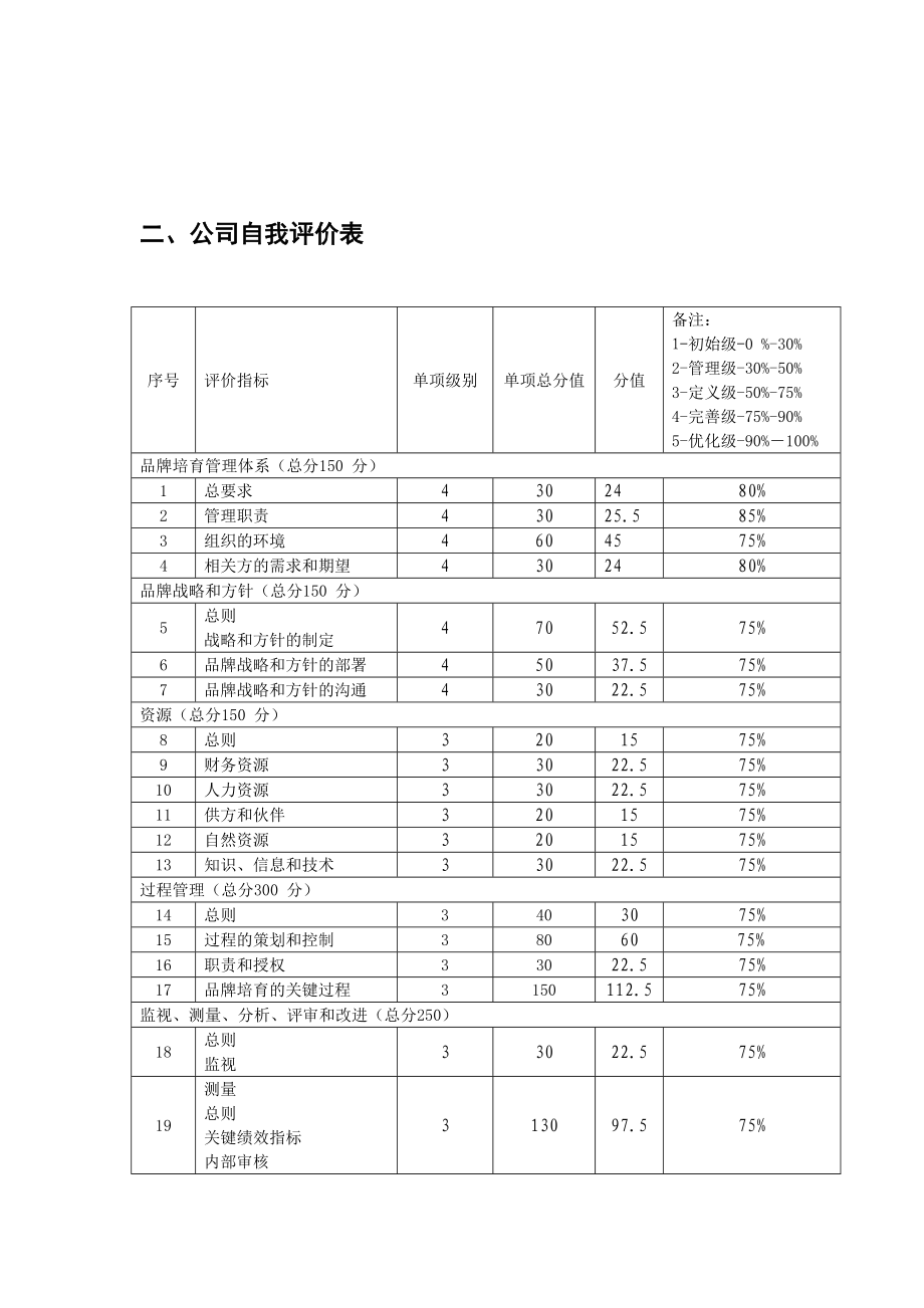 利民化工股份有限公司品牌培育自我评价.doc_第3页