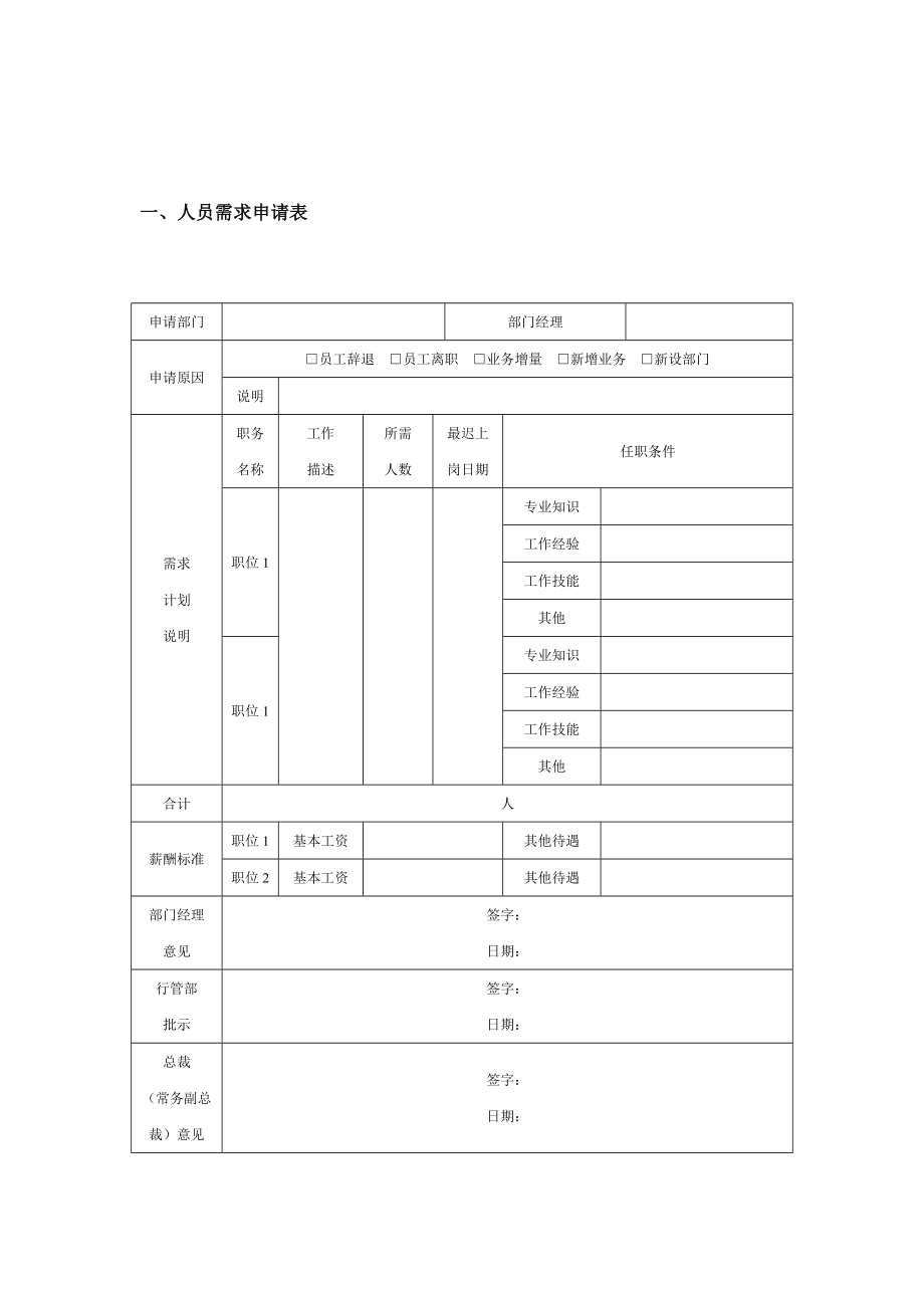 《招聘与配置管理流程》：包括步骤说明+流程图展示+表单模板.doc_第2页