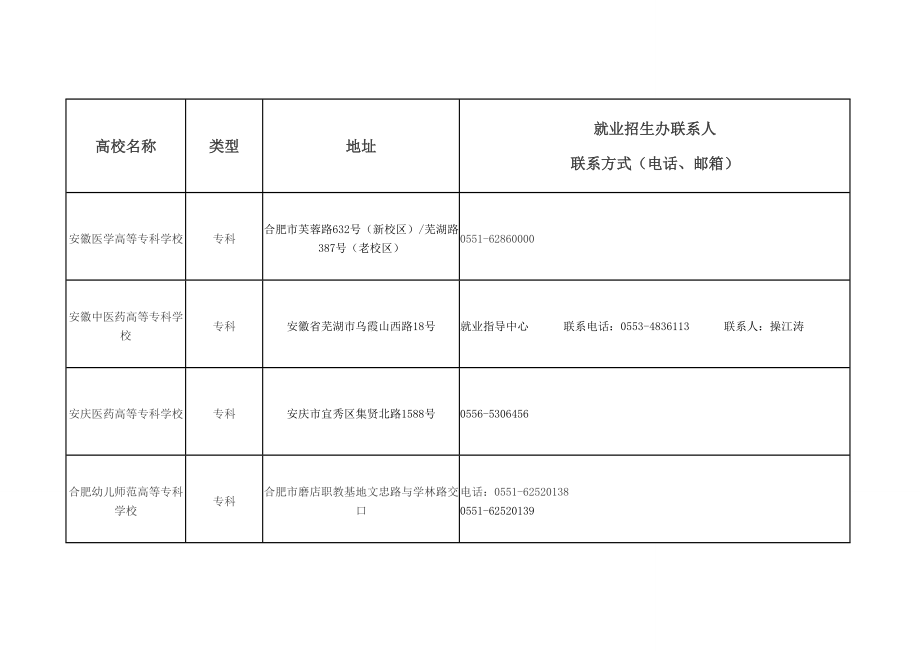 安徽高校招聘联系表.doc_第1页