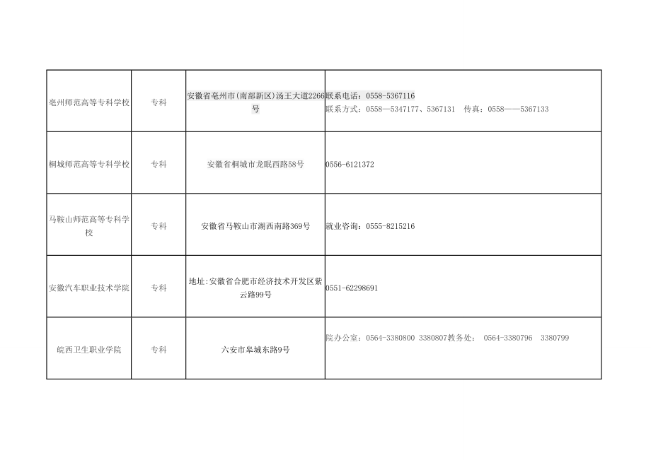 安徽高校招聘联系表.doc_第2页