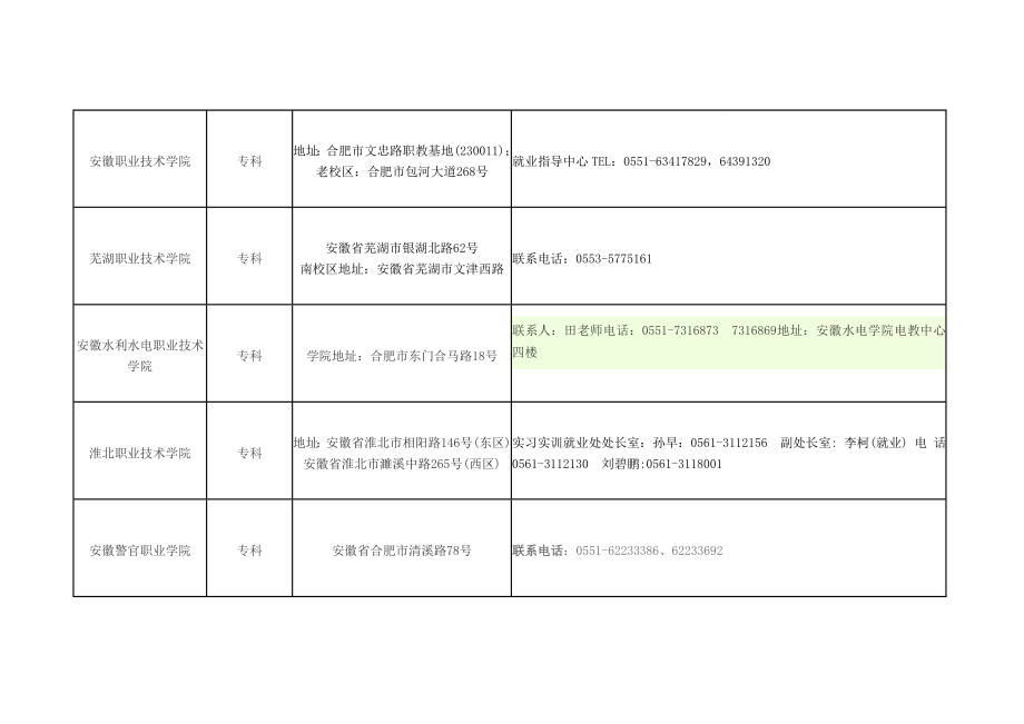 安徽高校招聘联系表.doc_第3页