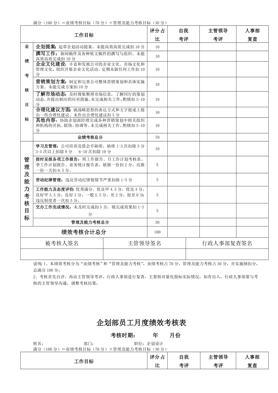 【企业】企划部员工月度绩效考核表范本.doc_第2页