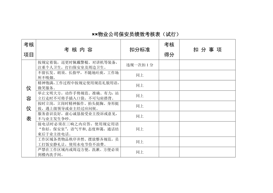 ××物业公司保安员绩效考核表.doc_第1页