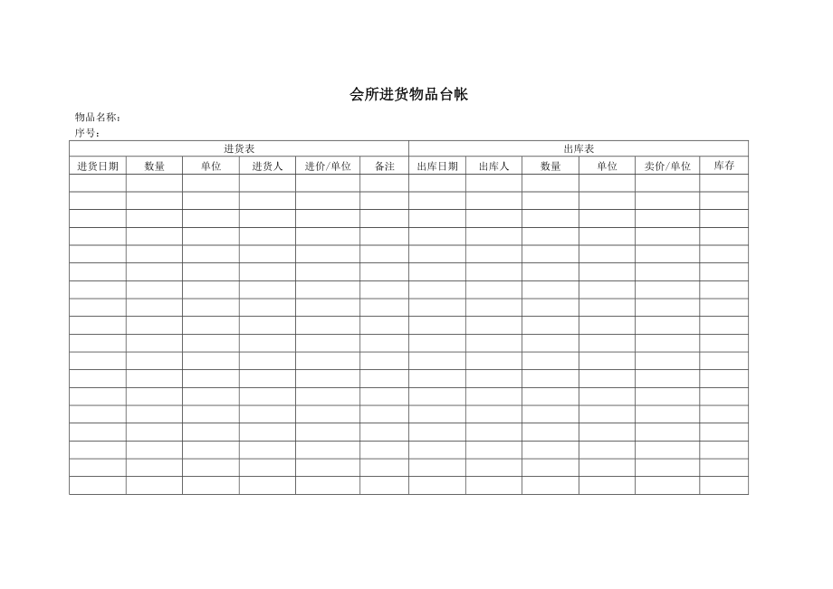 长市鲁辉物业服务管理有限公司会所采购管理规程.doc_第3页