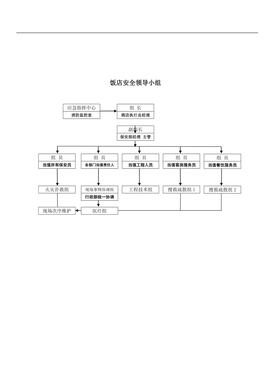 国际饭店《员工消防手册》.doc_第3页