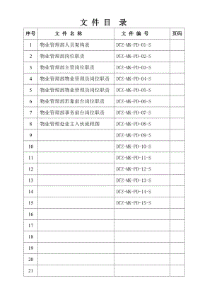 B物业管理部文件集.doc