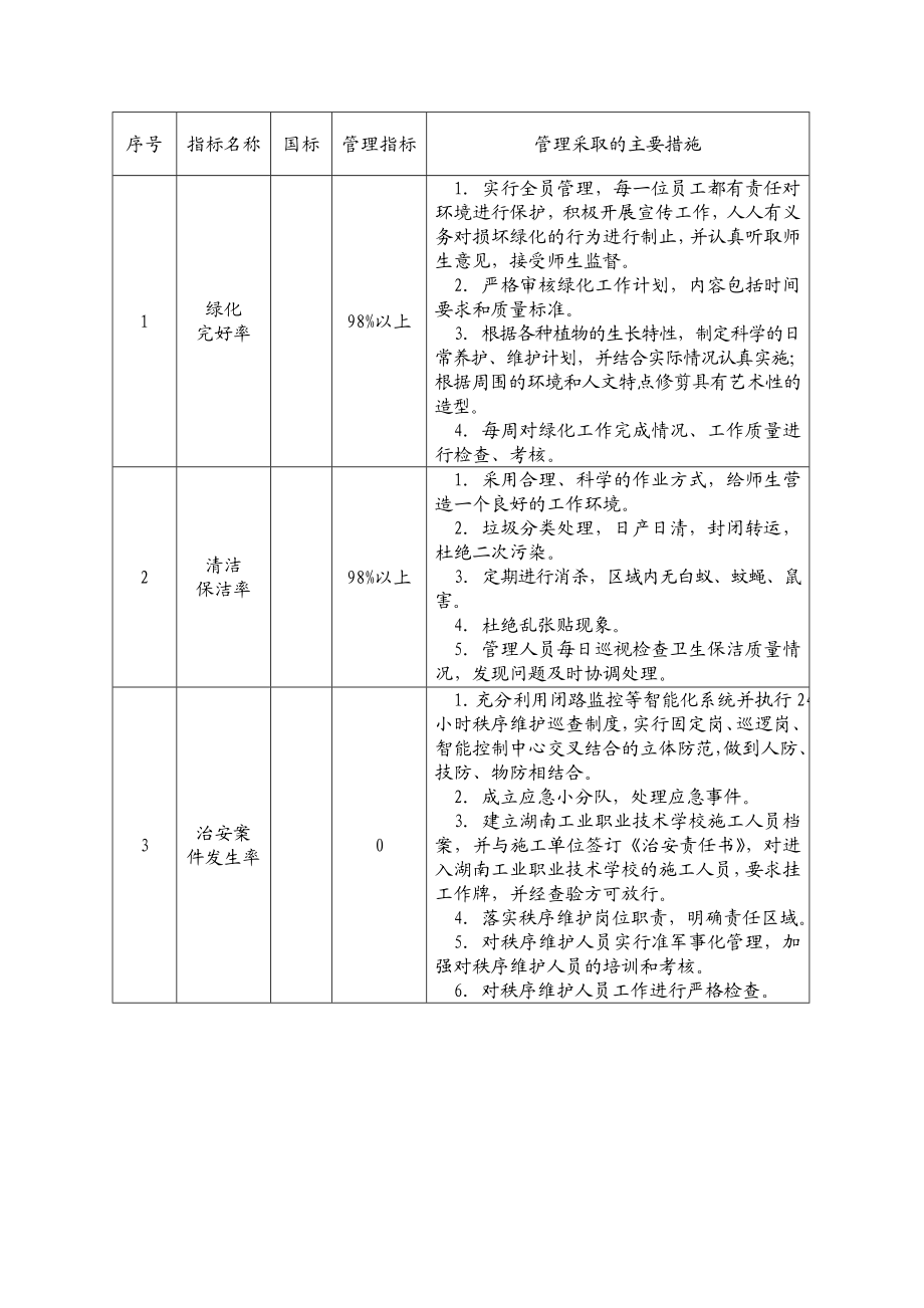 宝典学校物业管理方案.doc_第3页