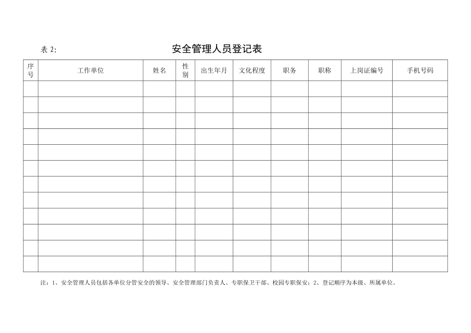 安全表册安全管理机构登记表.doc_第2页