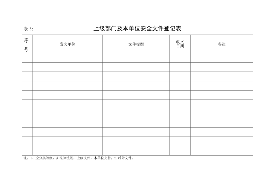 安全表册安全管理机构登记表.doc_第3页