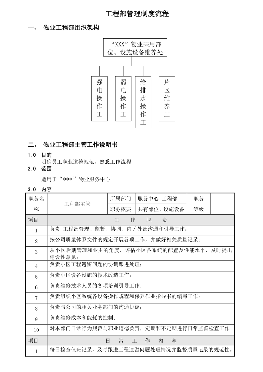 (最新)物业工程部管理制度流程.doc_第1页