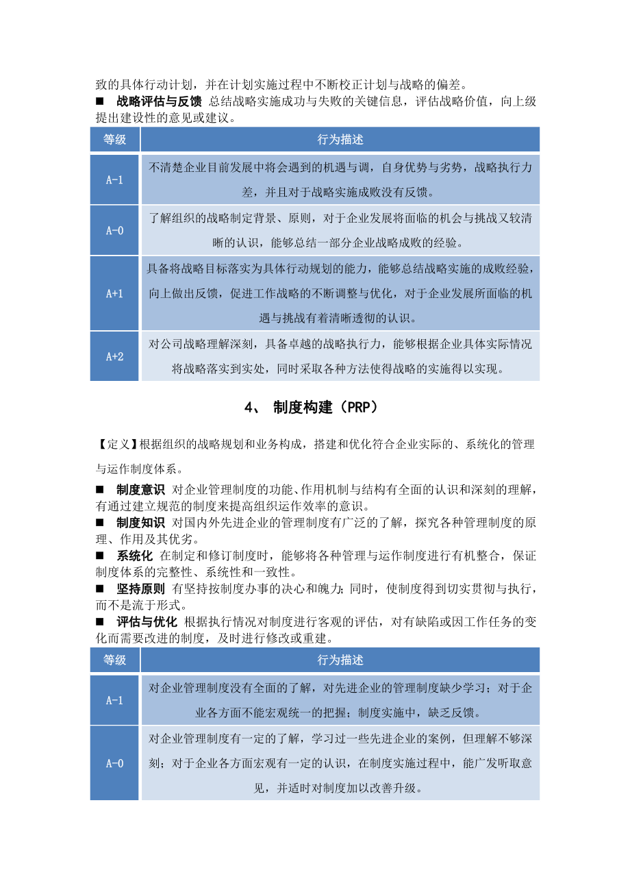 人员测评之胜任特征能力素质词库【含50种经典能力素质词典绝对的经典】.doc_第3页