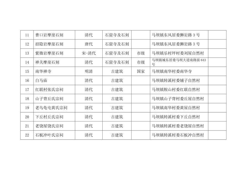 韶关市曲江区不可移动文物名录登记表.doc_第2页