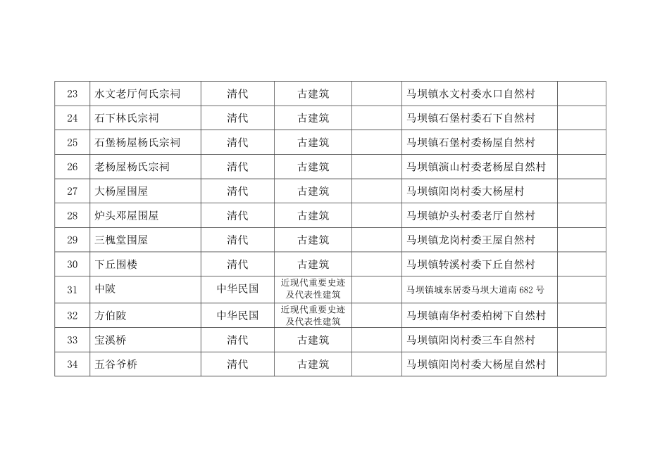 韶关市曲江区不可移动文物名录登记表.doc_第3页