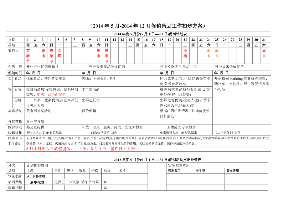 超市百货商场全策划促销计划方案.doc_第1页