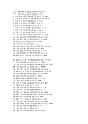 华樽杯中国酒类品牌价值200强名单.doc
