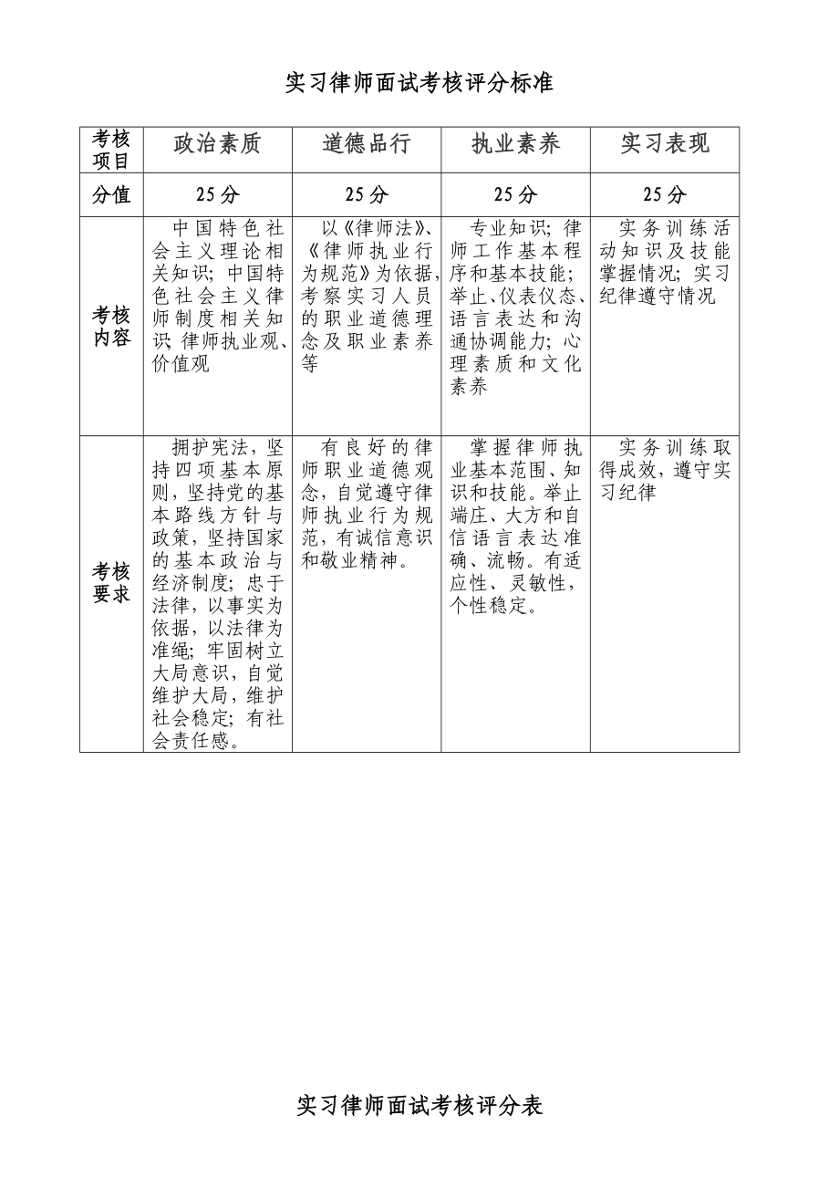 实习律师面试考核评分标准.doc_第1页