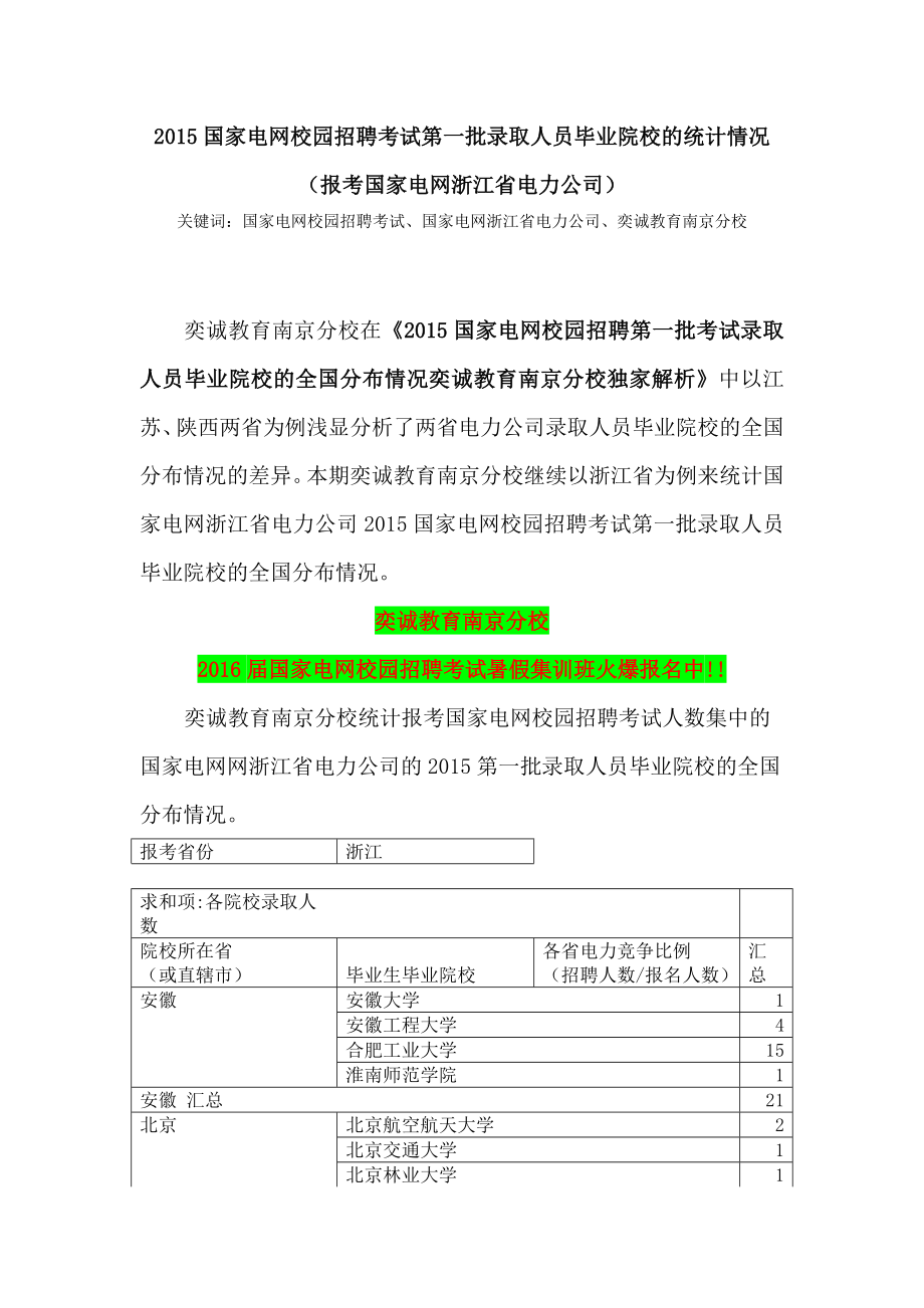 国家电网校园招聘考试第一批录取人员毕业院校的统计情况(报考国家电网浙江省电力公司).doc_第1页