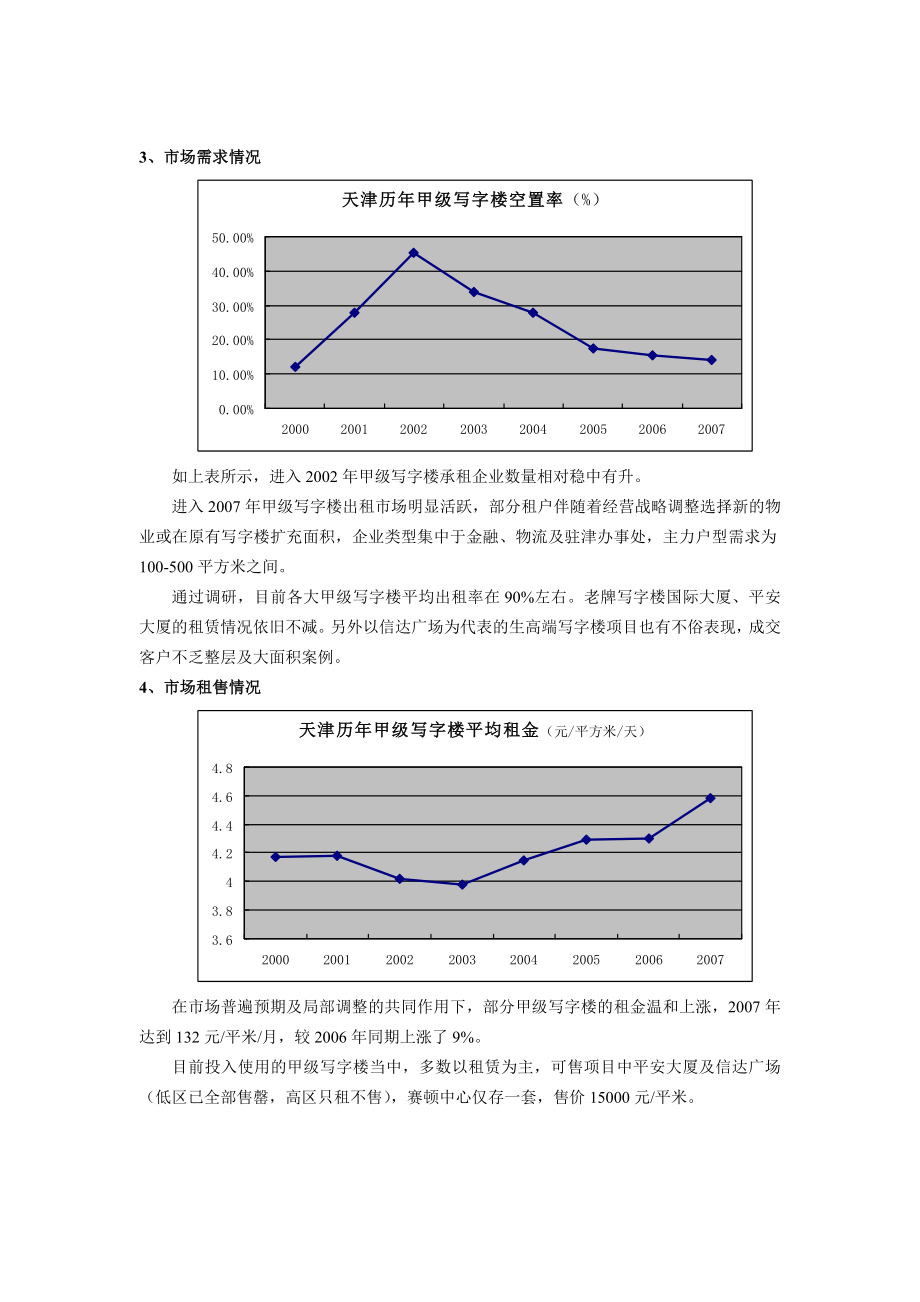 天津高端写字楼酒店式公寓调研分析报告.doc_第3页