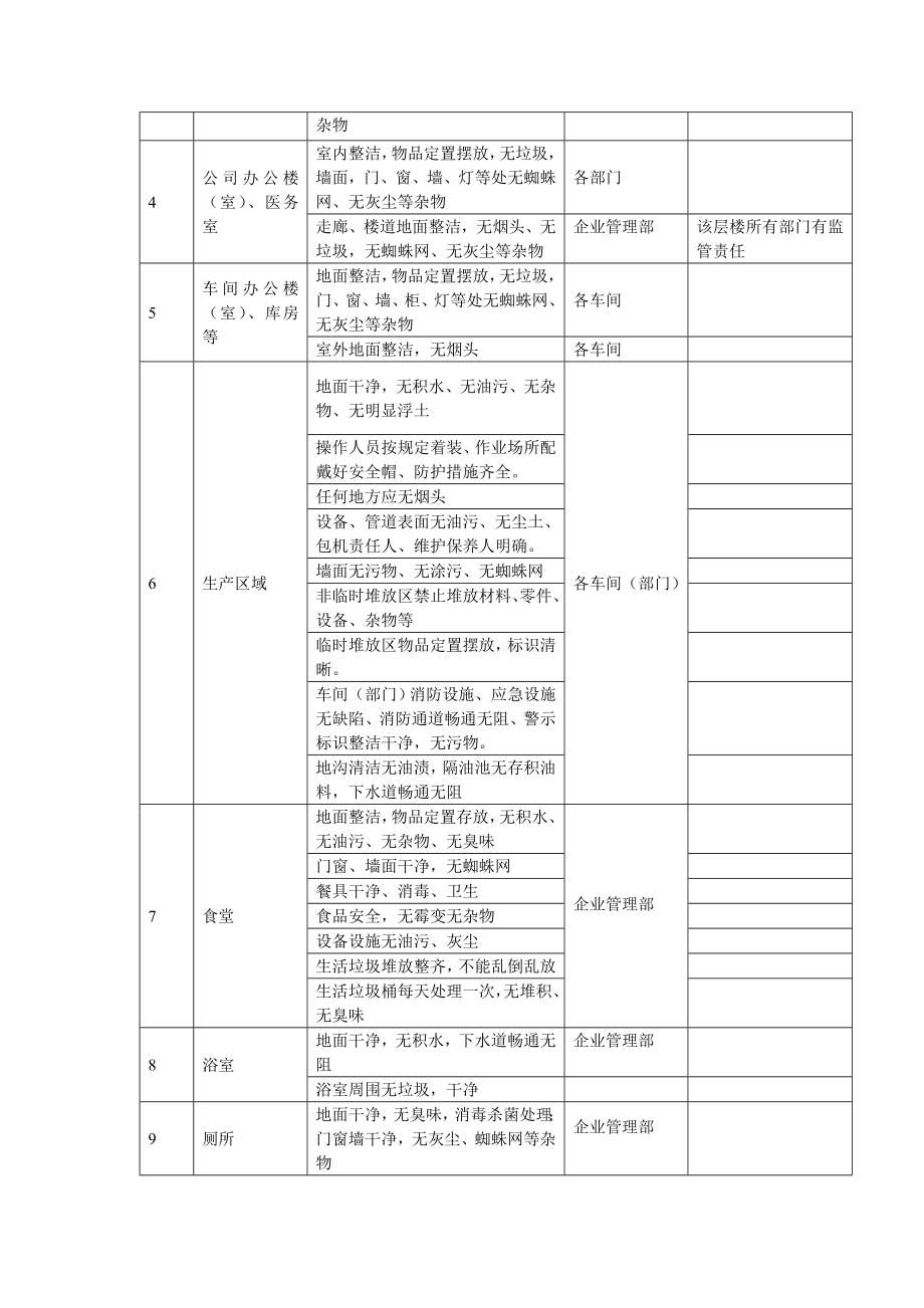 公司环境卫生管理办法.doc_第2页