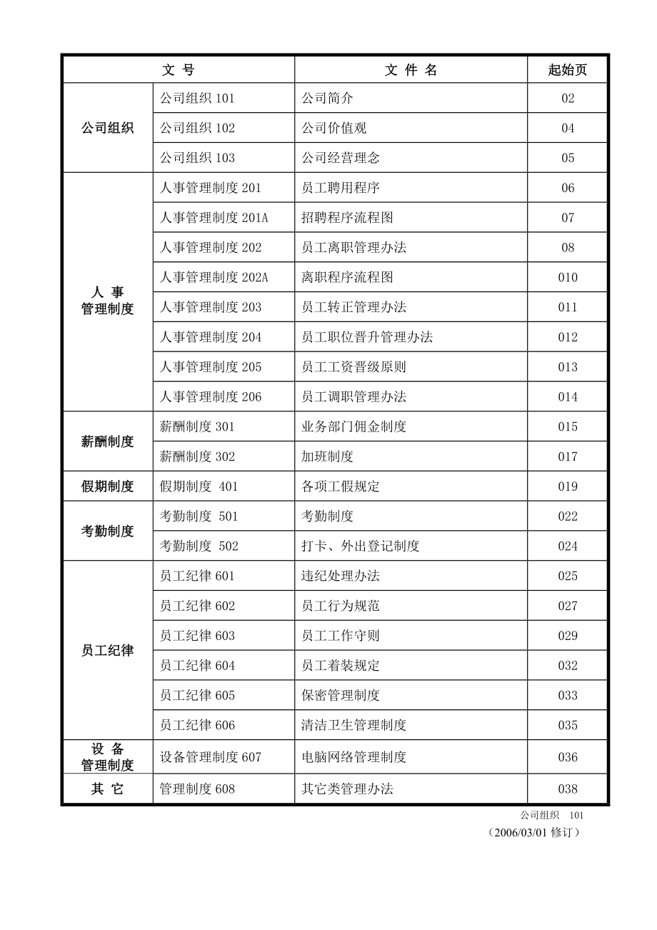 员工手册(8).doc_第2页