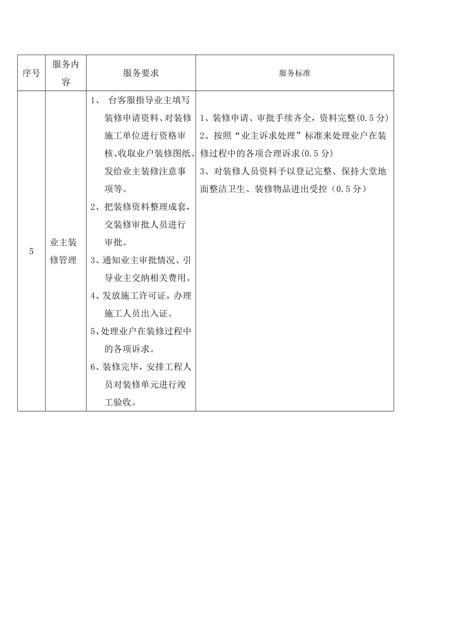 物业公司客户服务管理标准品质管理手册.doc_第3页