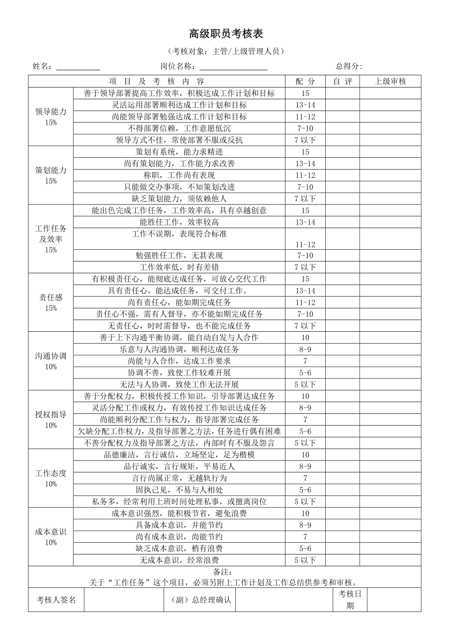 公司各部门绩效考核表汇总.doc_第1页