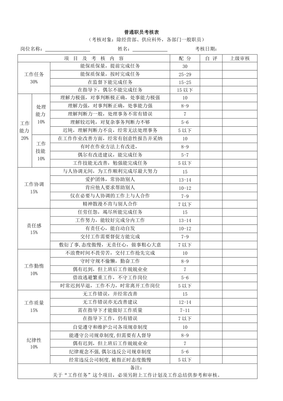 公司各部门绩效考核表汇总.doc_第3页