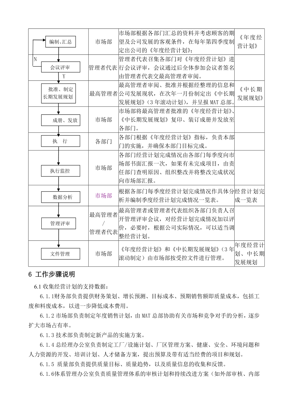 经营计划管理程序.doc_第2页