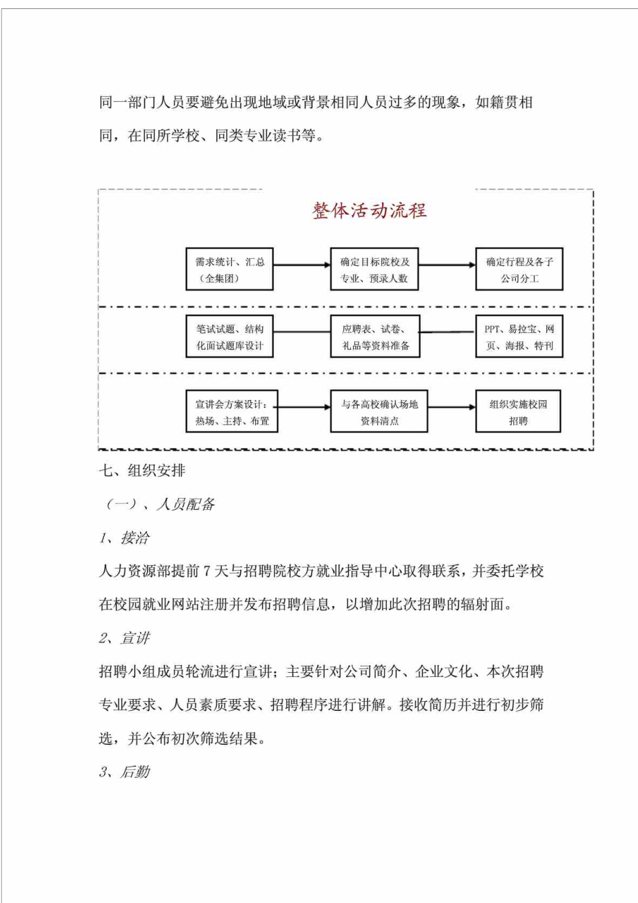 企业校园专场招聘方案.doc_第2页