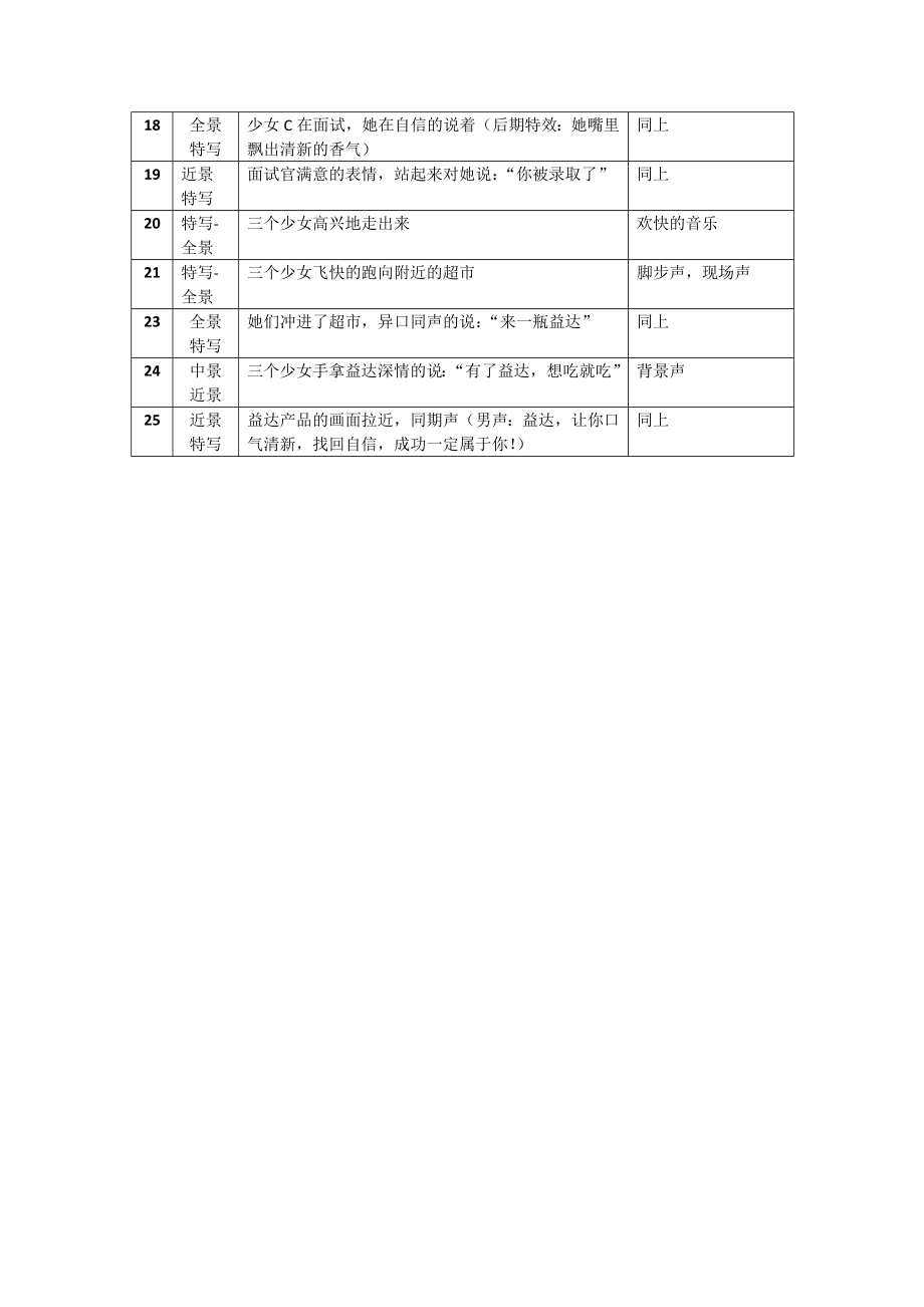 益达口香糖电视广告广告文案,策划.doc_第2页