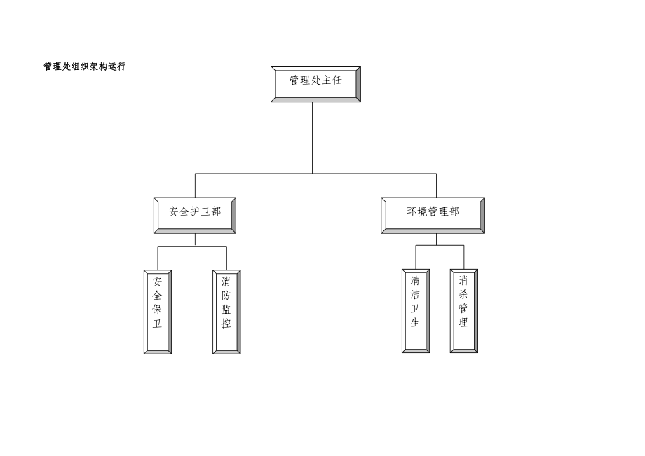 ahx物业小区的保安保洁的服务方案111.doc_第3页