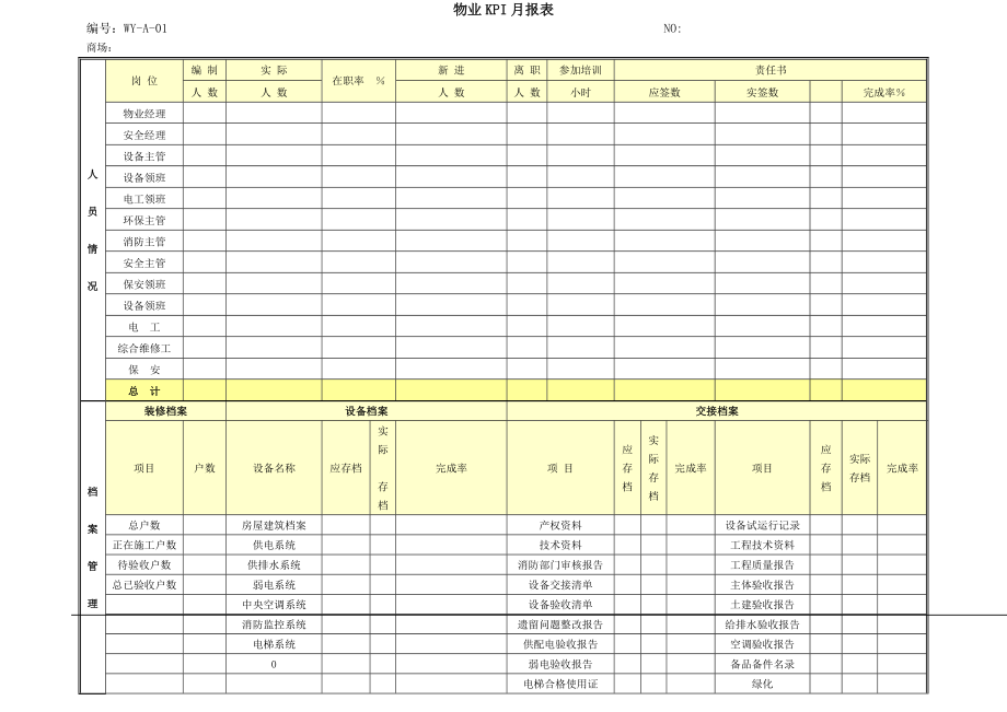 日常管理(物业部、工程)台帐.doc_第1页