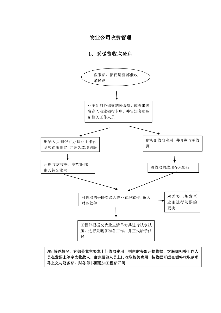 物业公司收费管理.doc_第1页