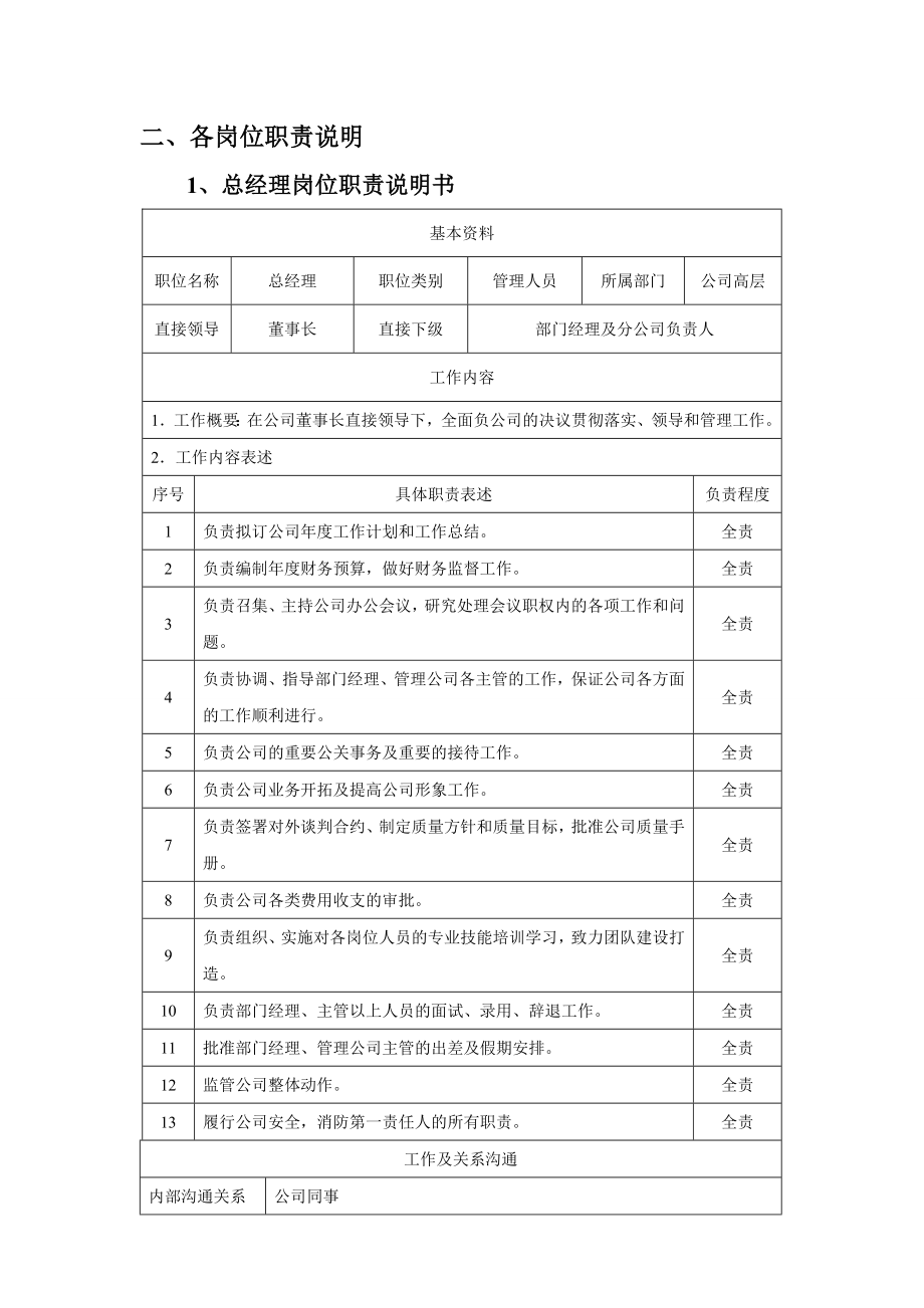 物业公司各岗位职责说明书.doc_第2页