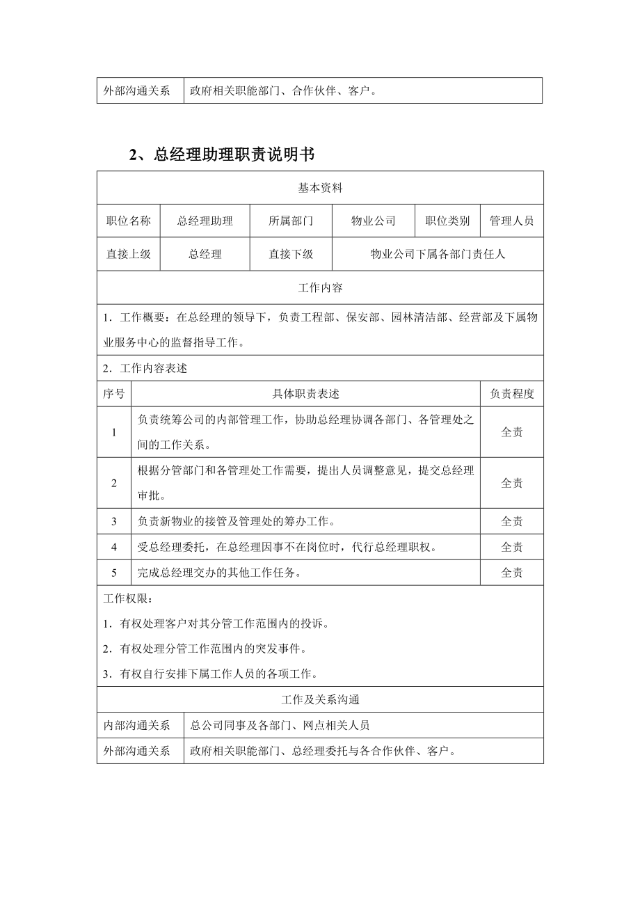 物业公司各岗位职责说明书.doc_第3页