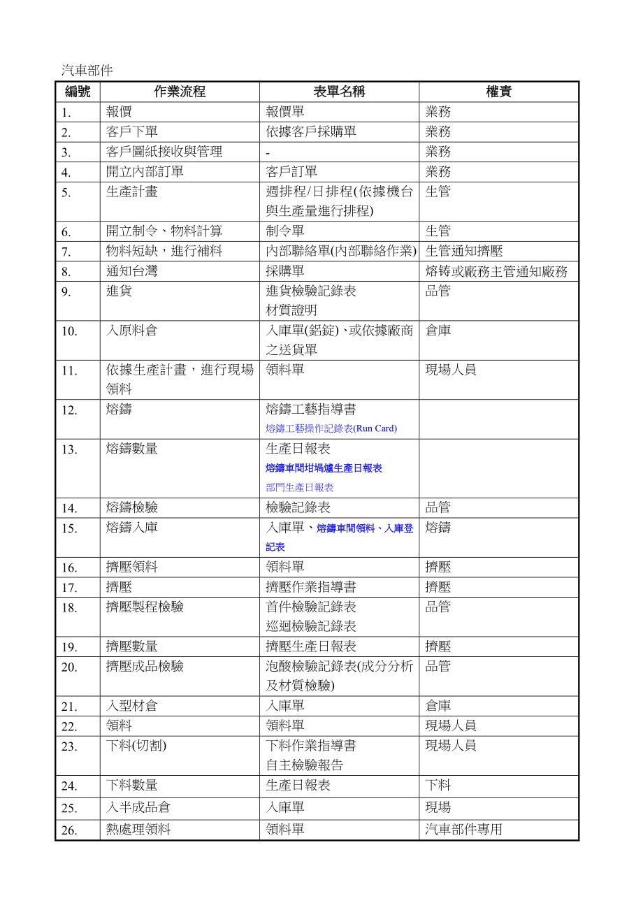 作业流程表.doc_第1页