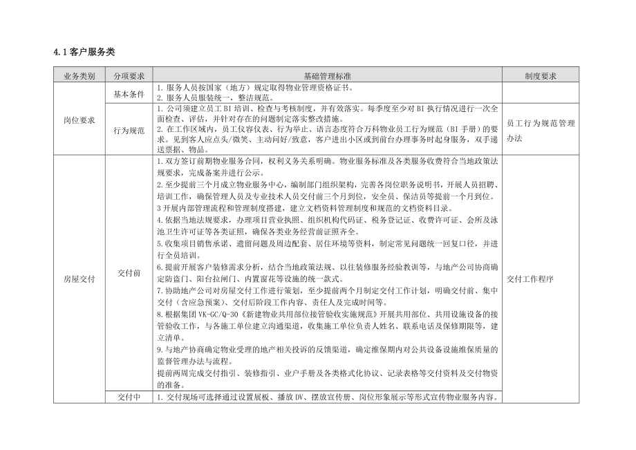 《万科物业基础业务管理标准》 .doc_第3页