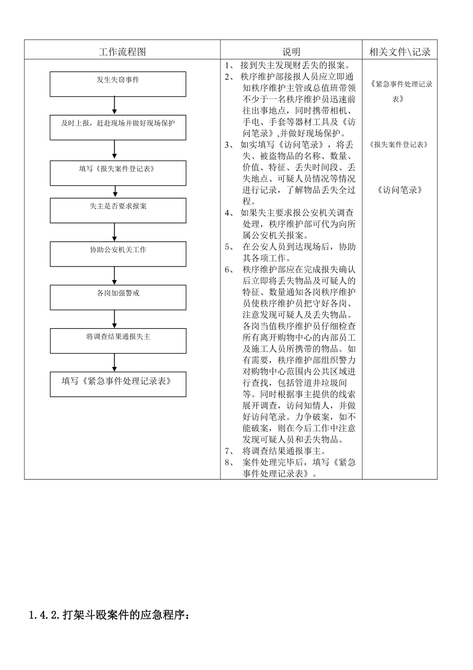 商场大厦应急预案流程图.doc_第3页