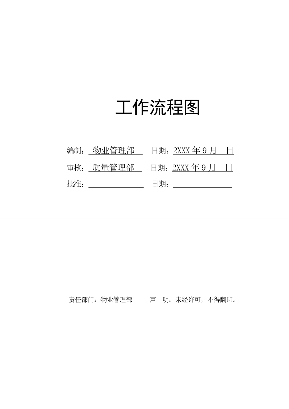 全套物业管理公司工作流程图【最新93页】 1.doc_第3页