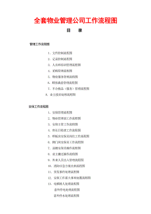 全套物业管理公司工作流程图【最新93页】 1.doc