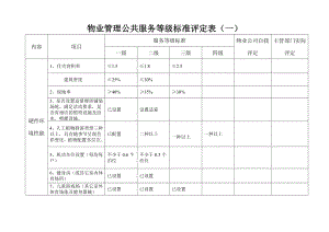 物业管理公共服务等级标准评定表（一）.doc