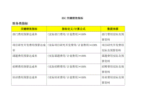 BSC关键绩效指标库.doc