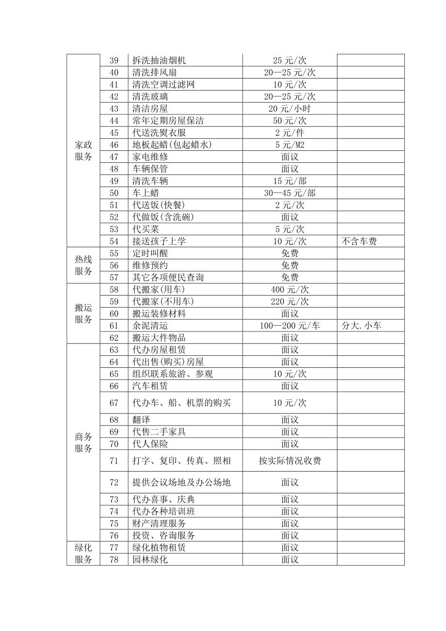 物业公司有偿服务价格表.doc_第2页