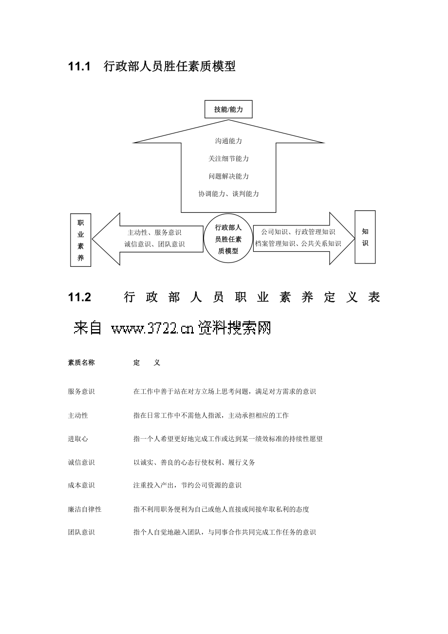 行政部胜任素质模型【精品HRM专业资料】.doc_第2页