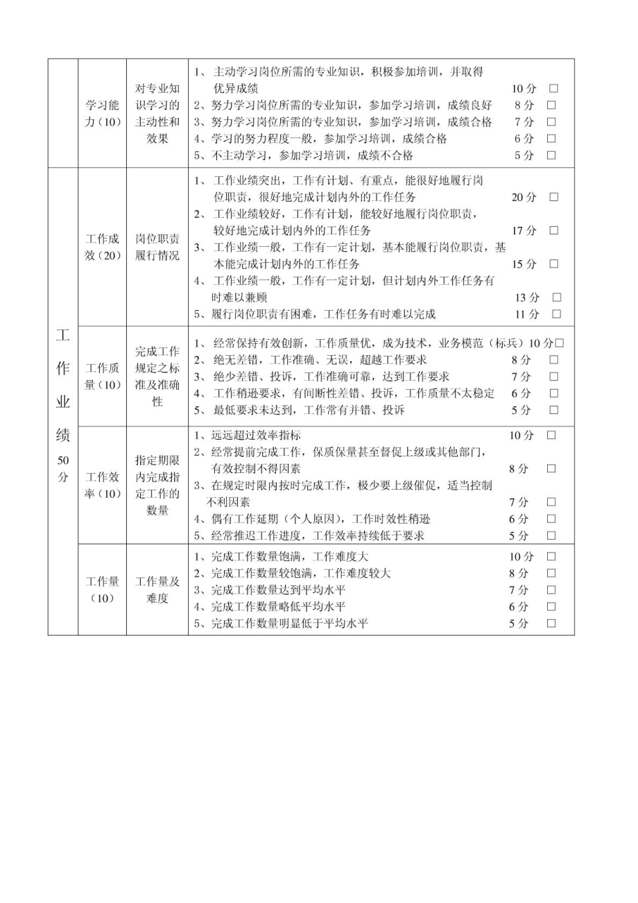 员工评价表.doc_第2页