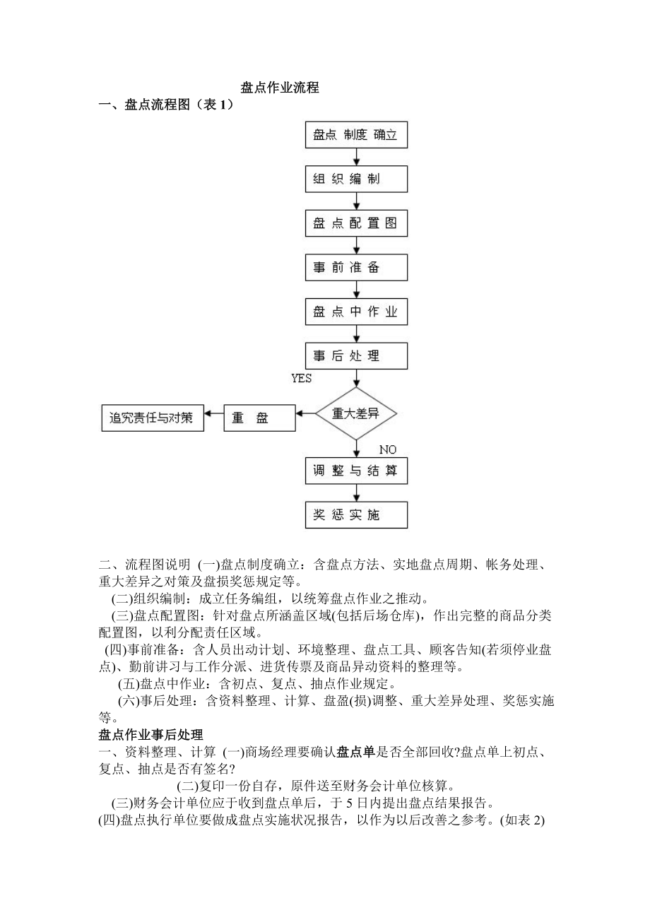 盘点作业流程.doc_第1页