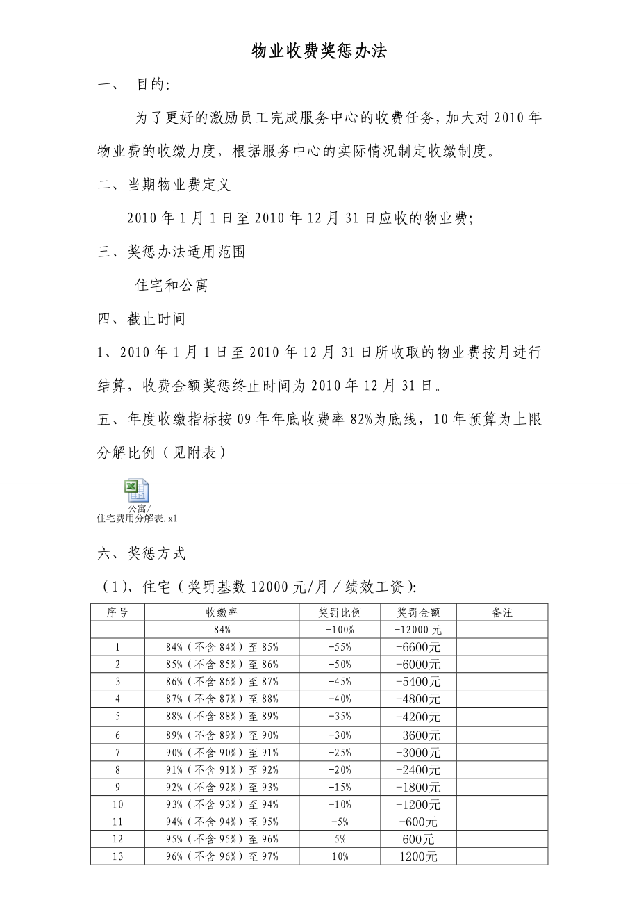 物业收费奖惩方案.doc_第1页