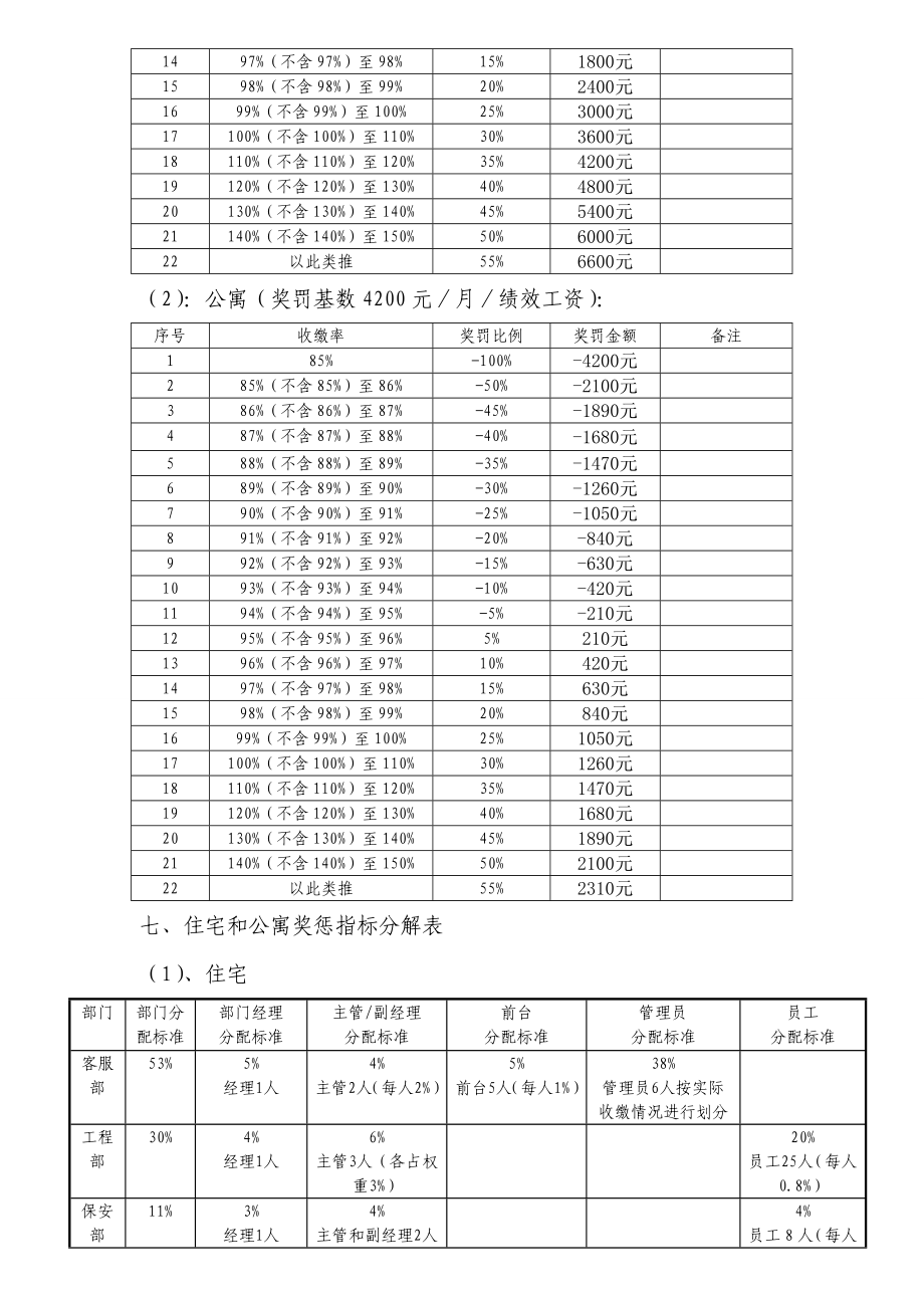 物业收费奖惩方案.doc_第2页